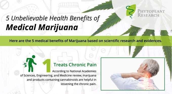 5 Unbelievable Health Benefits of Medical Marijuana