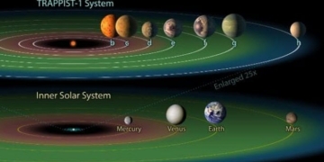 NASA Astronomers Discover New Solar System Where Life May Exist