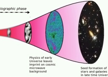 Study Reveals Substantial Evidence That We Live In a Holographic Universe