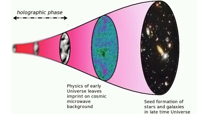 Study Reveals Substantial Evidence That We Live In a Holographic Universe