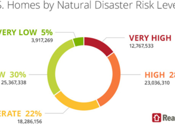 How to Save on Emergency Supplies – Disaster Prep on a Budget