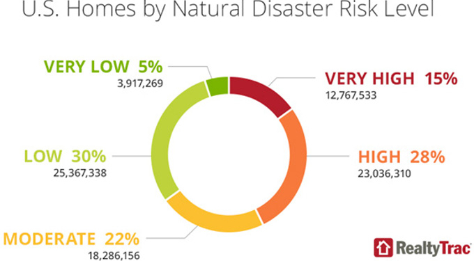 How to Save on Emergency Supplies – Disaster Prep on a Budget