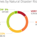 How to Save on Emergency Supplies – Disaster Prep on a Budget
