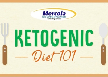 A Beginner’s Guide to the Ketogenic Diet: An Effective Way of Optimizing Your Health