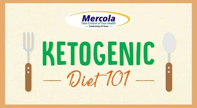 A Beginner’s Guide to the Ketogenic Diet: An Effective Way of Optimizing Your Health
