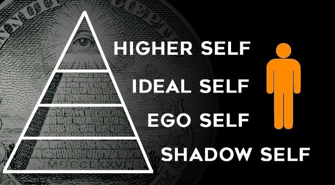Consciousness Hacking | The Ideal Self as Tool For Growth — Higher Self, Ideal Self, Ego Self and Shadow Self (Video)