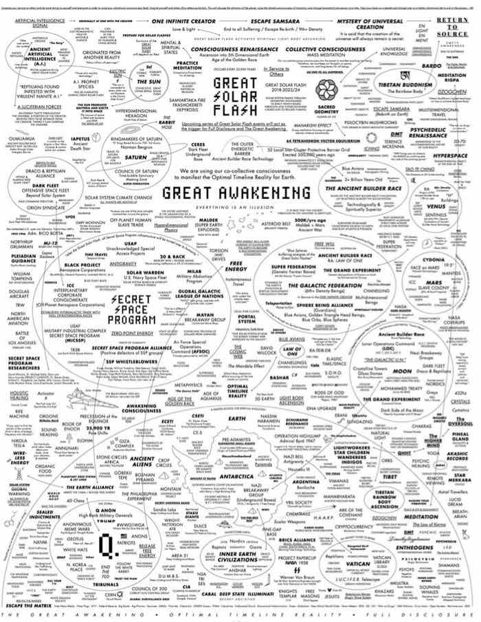 Q’s Messiah Complex