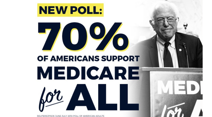 ‘Incredible’: New Poll That Shows 70% of Americans Support Medicare for All Includes 84% of Democrats and 52% of Republicans