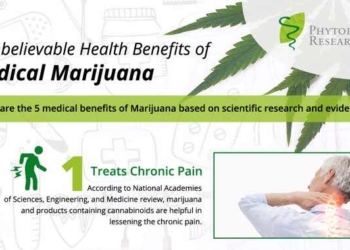 5 Unbelievable Health Benefits of Medical Marijuana