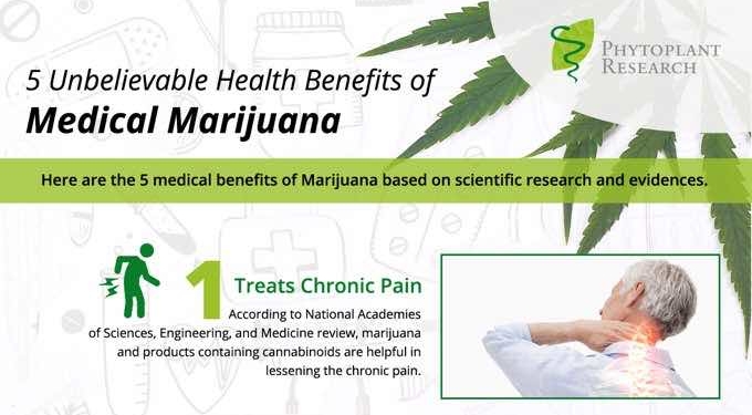 5 Unbelievable Health Benefits Of Medical Marijuana