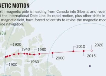 Magnetic Pole Reversal Acceleration, Top Science News | S0 News Jan.11.2019