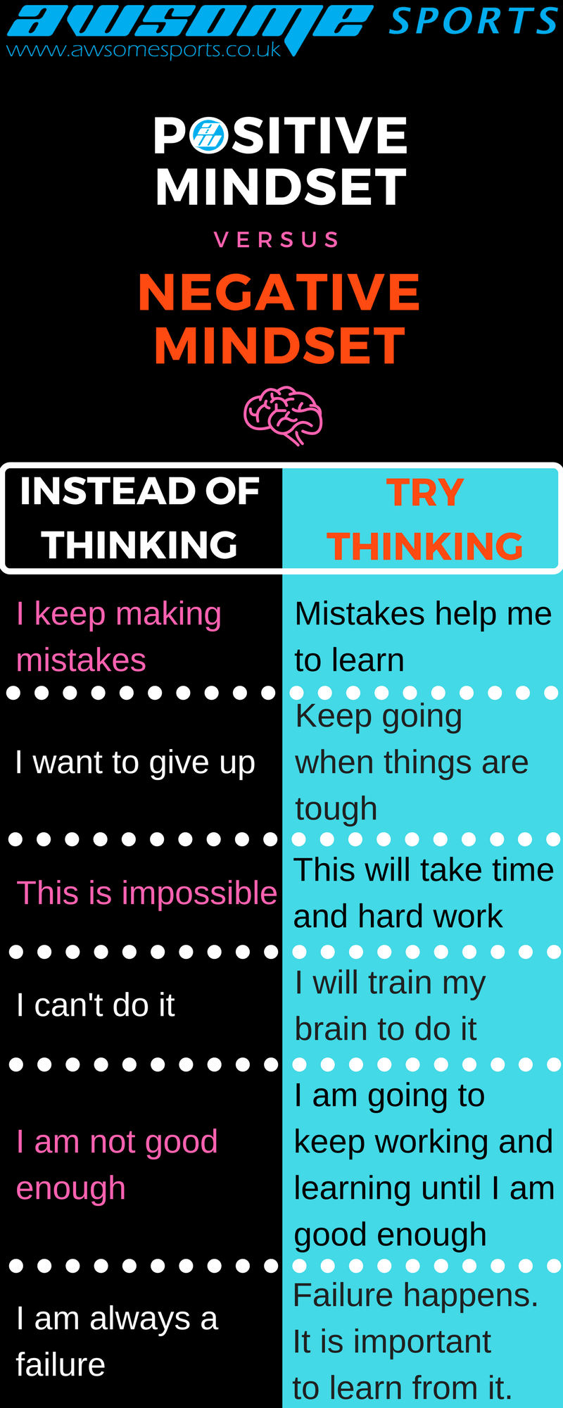 The Importance of Positive Thinking When Playing Games