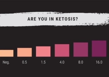 Top Ketone & Ketosis Testing – What You Need to Know Keto Test Strips
