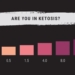 Top Ketone & Ketosis Testing – What You Need to Know Keto Test Strips