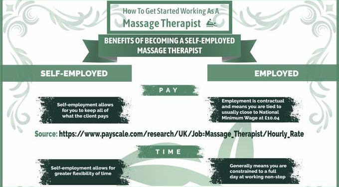 Heres Why You Should Become Self Employed Massage Therapist Infographic
