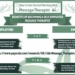Here’s Why You Should Become Self-Employed Massage Therapist [Infographic]