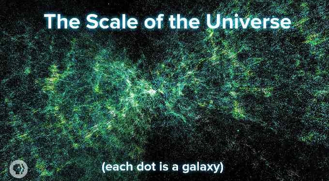 Deciphering The Vast Scale of the Universe