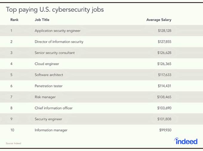 Which CompTIA Certification Should I Get?