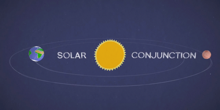 What’s Mars Solar Conjunction, and Why Does it Matter?