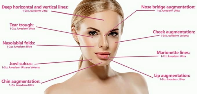 Big Changes with One Treatment
