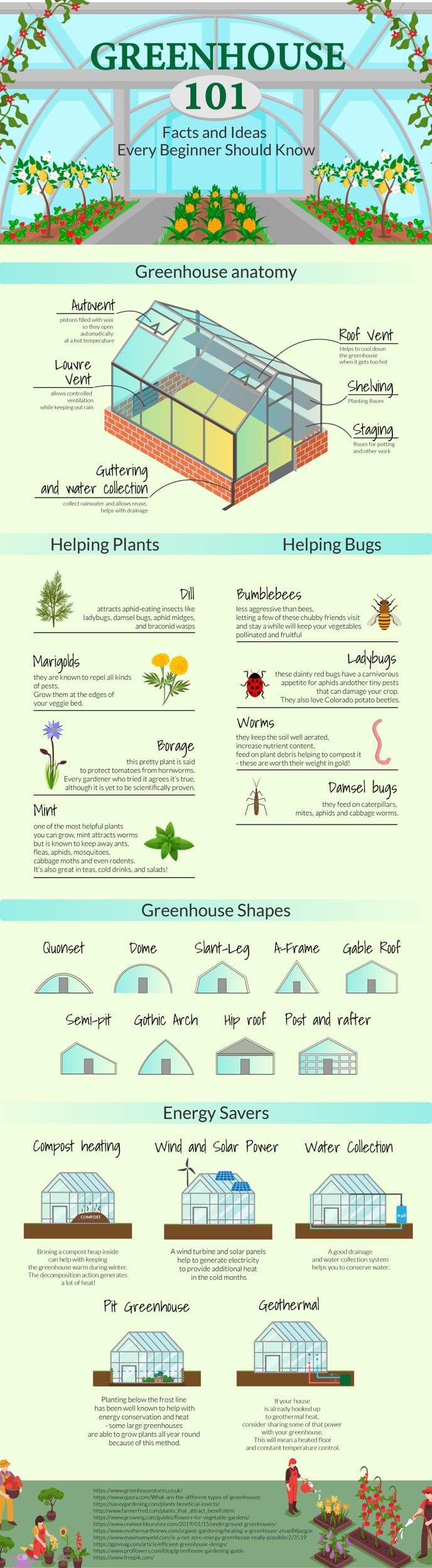 Greenhouse 101 – Facts and Ideas Every Beginner Should Know