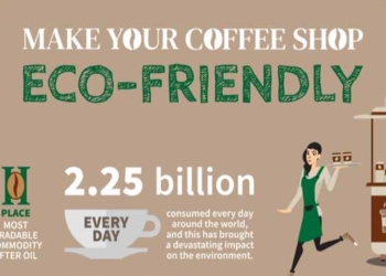 How to Make Your Coffee Shop More Eco-Friendly