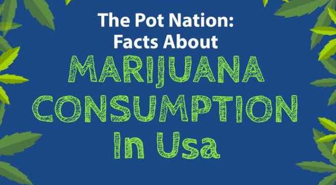 Natural Remedies To Detox From Marijuana