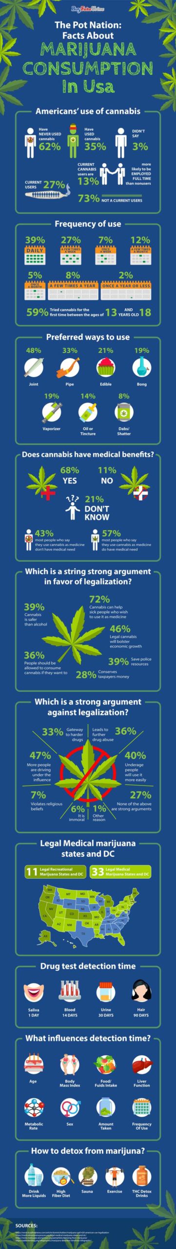 Natural Remedies To Detox From Marijuana