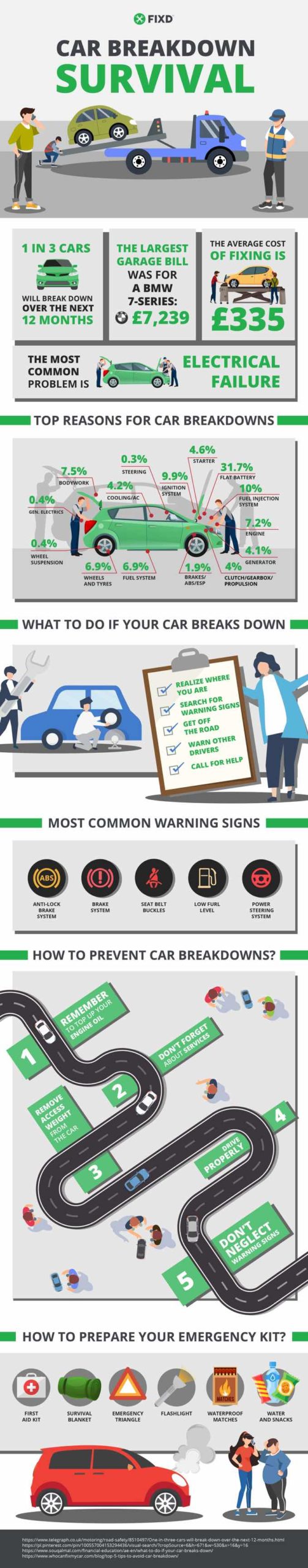 How To Prepare For A Road Trip