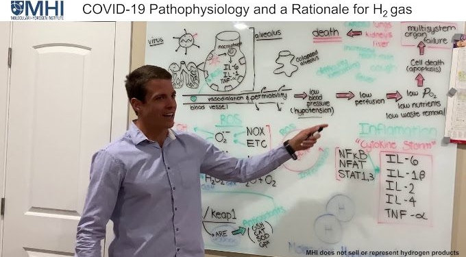 How Molecular Hydrogen Can Help Against COVID-19