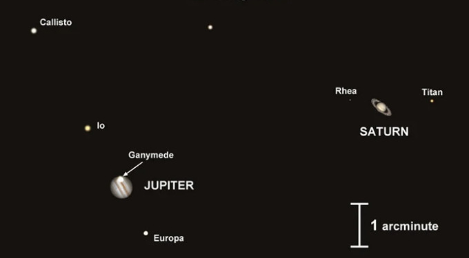 On December 21, We Will Witness a Super-rare Planetary Alignment Not Seen in 800 Years