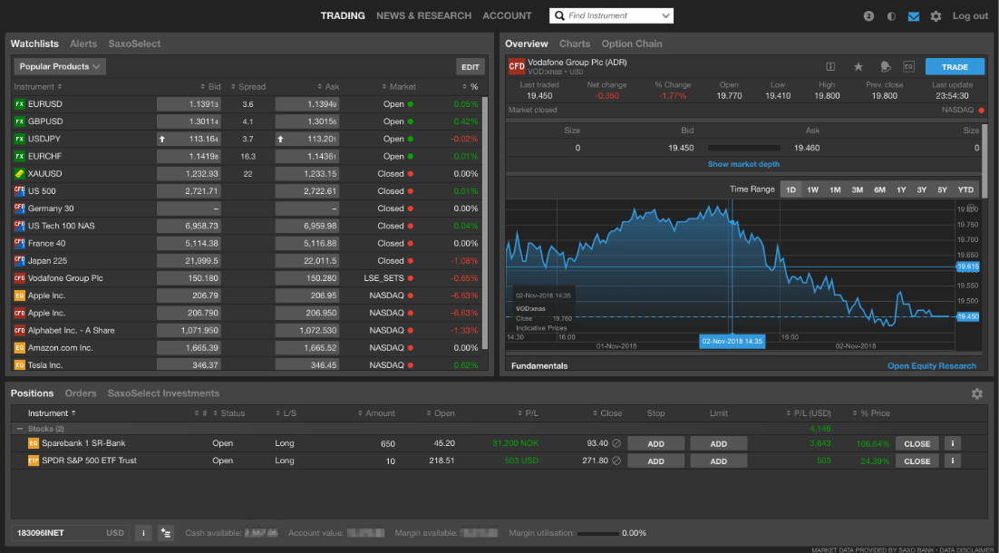 Low Spread Scalping Strategies