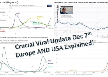 Public Health Officials Are Lying About Lockdowns