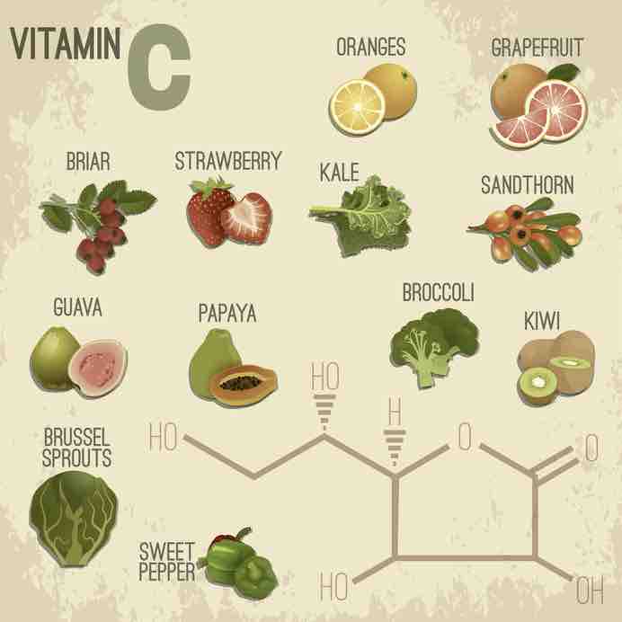 Vitamin C food sources