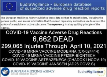 6,662 DEAD 299,065 Injuries: European Database of Adverse Drug Reactions for COVID-19 “Vaccines”