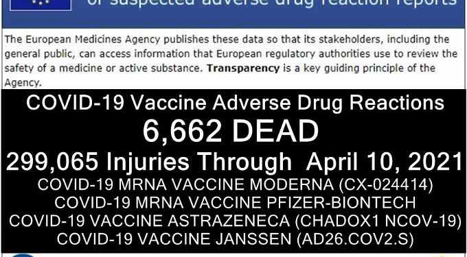 6,662 DEAD 299,065 Injuries: European Database of Adverse Drug Reactions for COVID-19 “Vaccines”