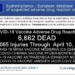 6,662 DEAD 299,065 Injuries: European Database of Adverse Drug Reactions for COVID-19 “Vaccines”
