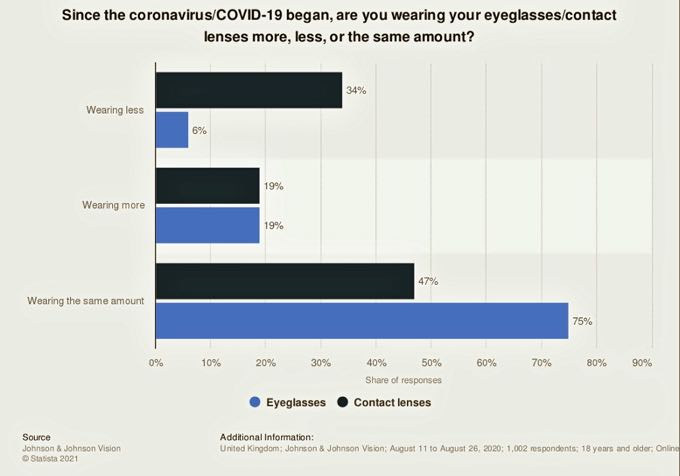 Your Ultimate Guide To Measuring & Fitting Frames For Your Face Shape