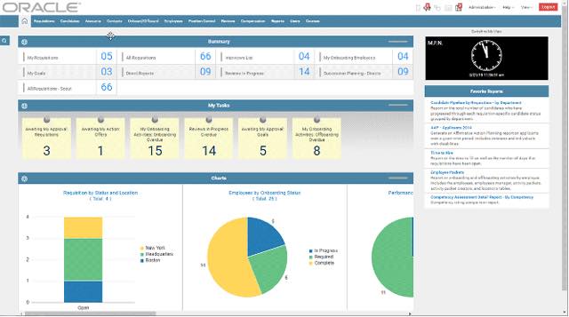 Best Applicant Tracking Systems for 2021
