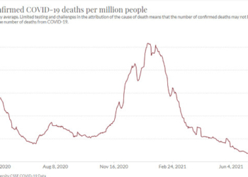 Despite ‘Delta’ Alarmism, US COVID Deaths Are at Lowest Level Since March 2020, Harvard and Stanford Professors Explain