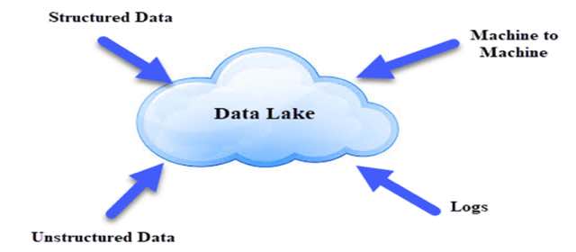 The Ultimate Guide to SAP Data Lake