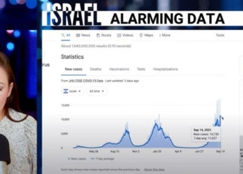 Political Commentator Kim Iversen Unpacks ‘Alarming and Shocking’ COVID Data From Israel