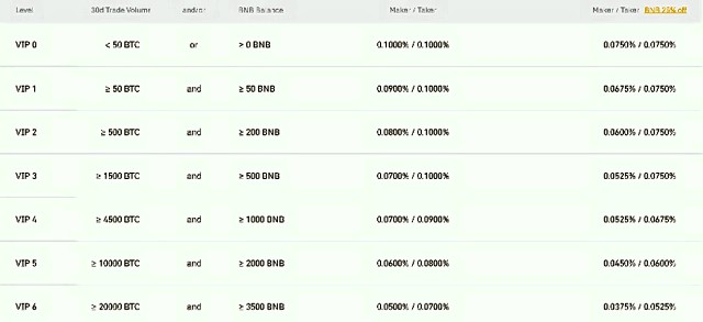 The Cryptocurrency Exchanges With the Lowest Fees – A Short Comparative Analysis