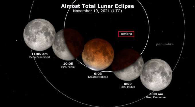 What You Need to Know About the Blood Moon Lunar Eclipse on Nov 18-19, 2021 (the Longest in Nearly 6 Centuries)