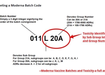 Super Toxic Batches Found in Pfizer, Moderna, and Janssen Vaccines by Data Analysis of CDC VAERS | Find Out How Toxic Your Batch Is
