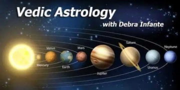 Vedic Astrology Report for October 2023: Transformation and Spiritual Growth