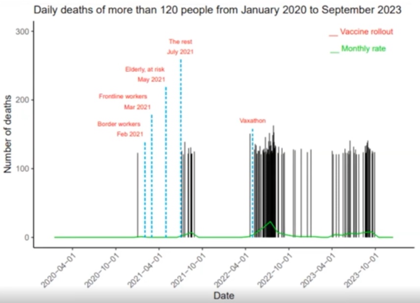 New Zealand Government Whistleblower Provides “Undeniable” Evidence of Vaccine Induced Excess Mortality