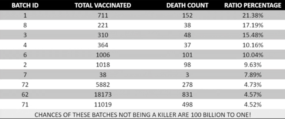 New Zealand Government Whistleblower Provides “Undeniable” Evidence of Vaccine Induced Excess Mortality