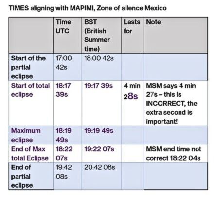 Join the 2024 Eclipse HUM (Humans Unite Movement) for Planetary Awakening
