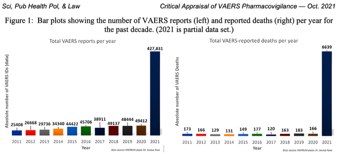 Dr. Peter McCullough Presents Peer-Reviewed Evidence of the Devastating Effects of the COVID-19 Vaccine and Excessive Childhood Vaccinations